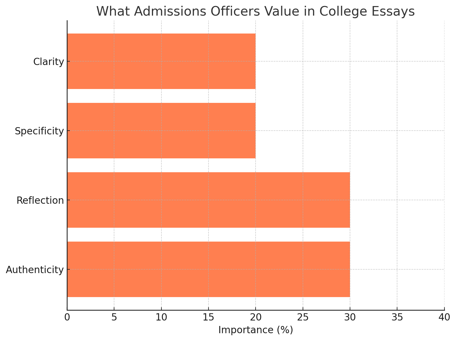 How to Write a Standout U.S. College Essay