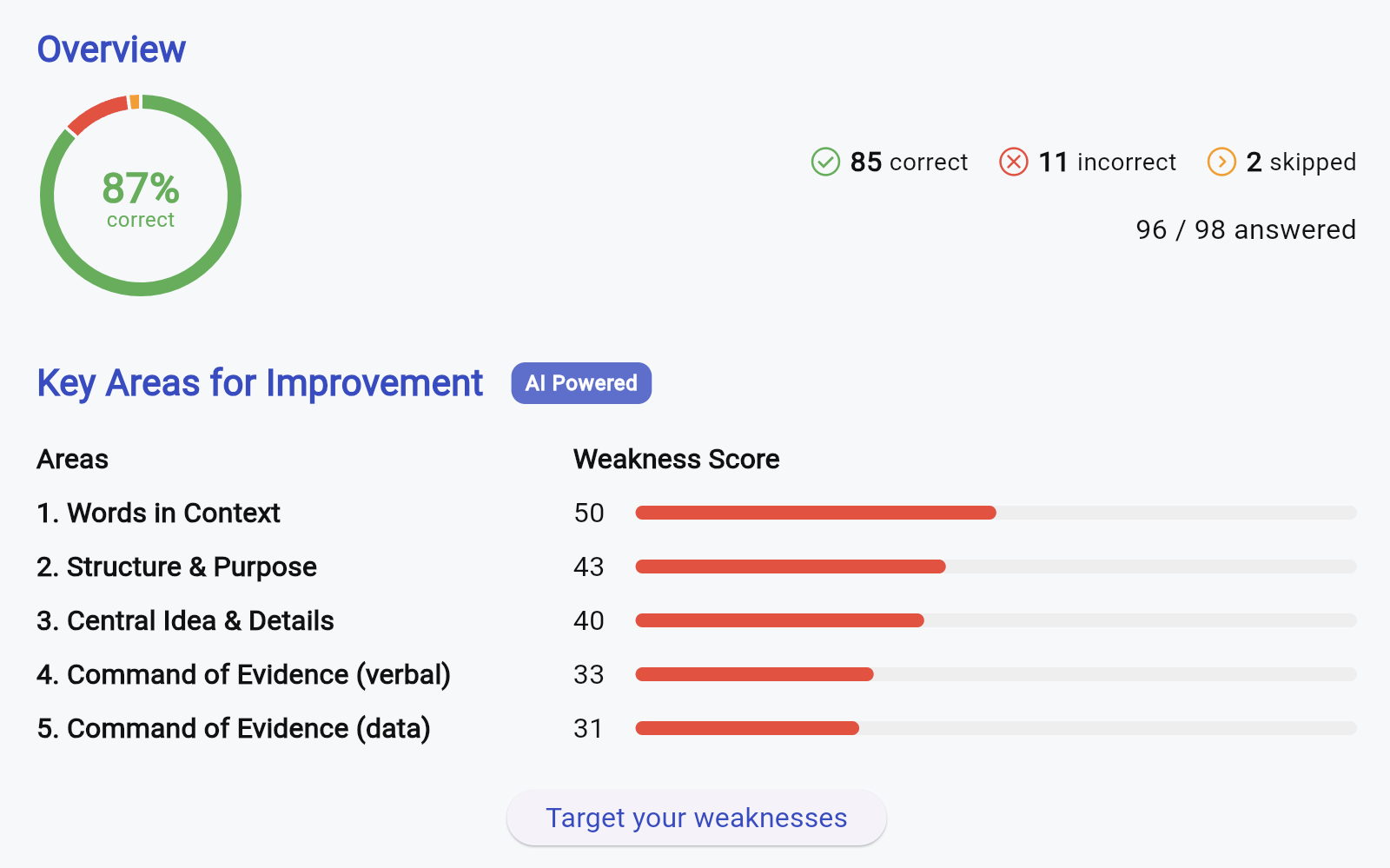 Improve your weakness with AI